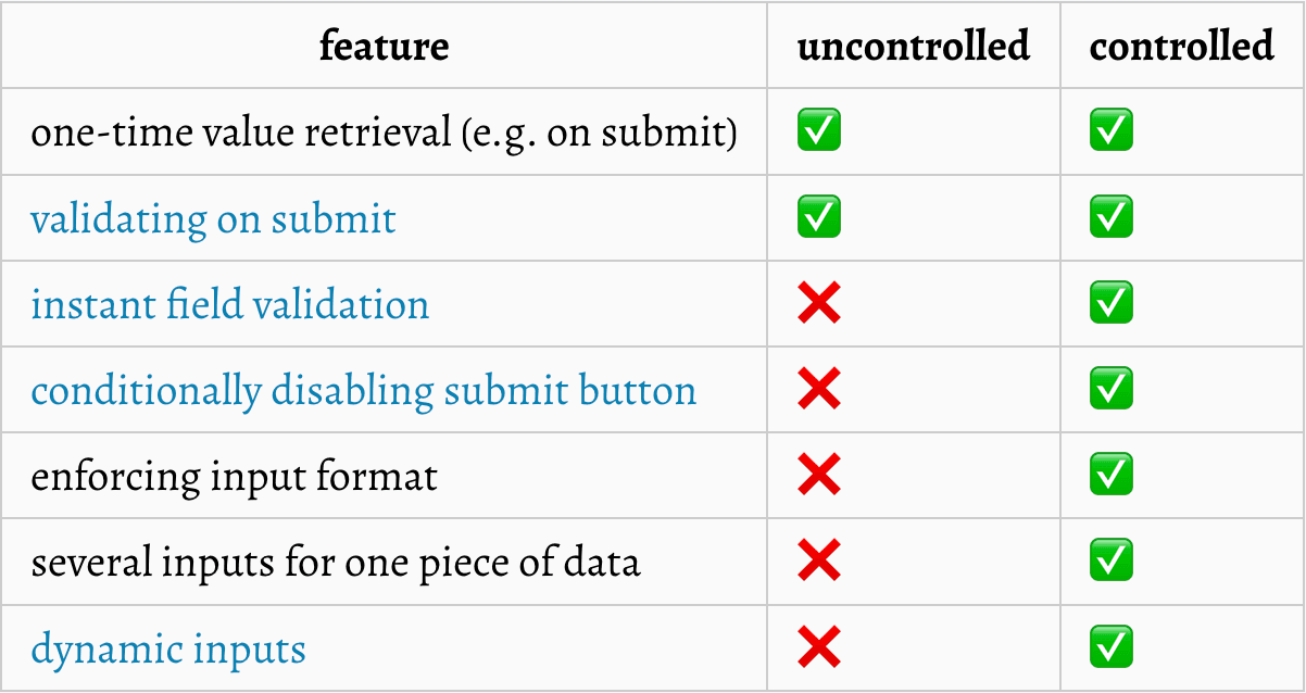 제어 컴포넌트와 비제어 컴포넌트 비교