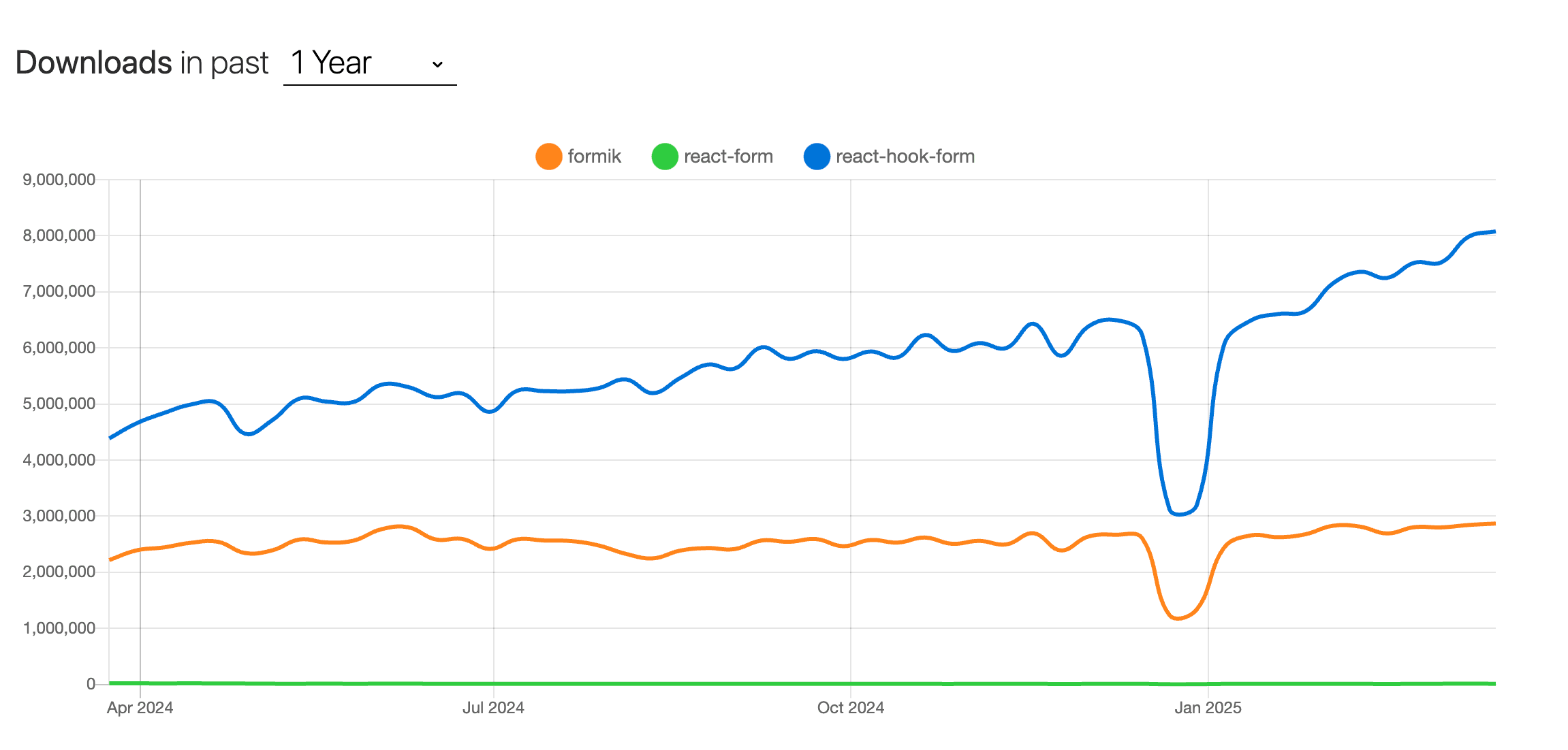React Hook Form 다운로드 수