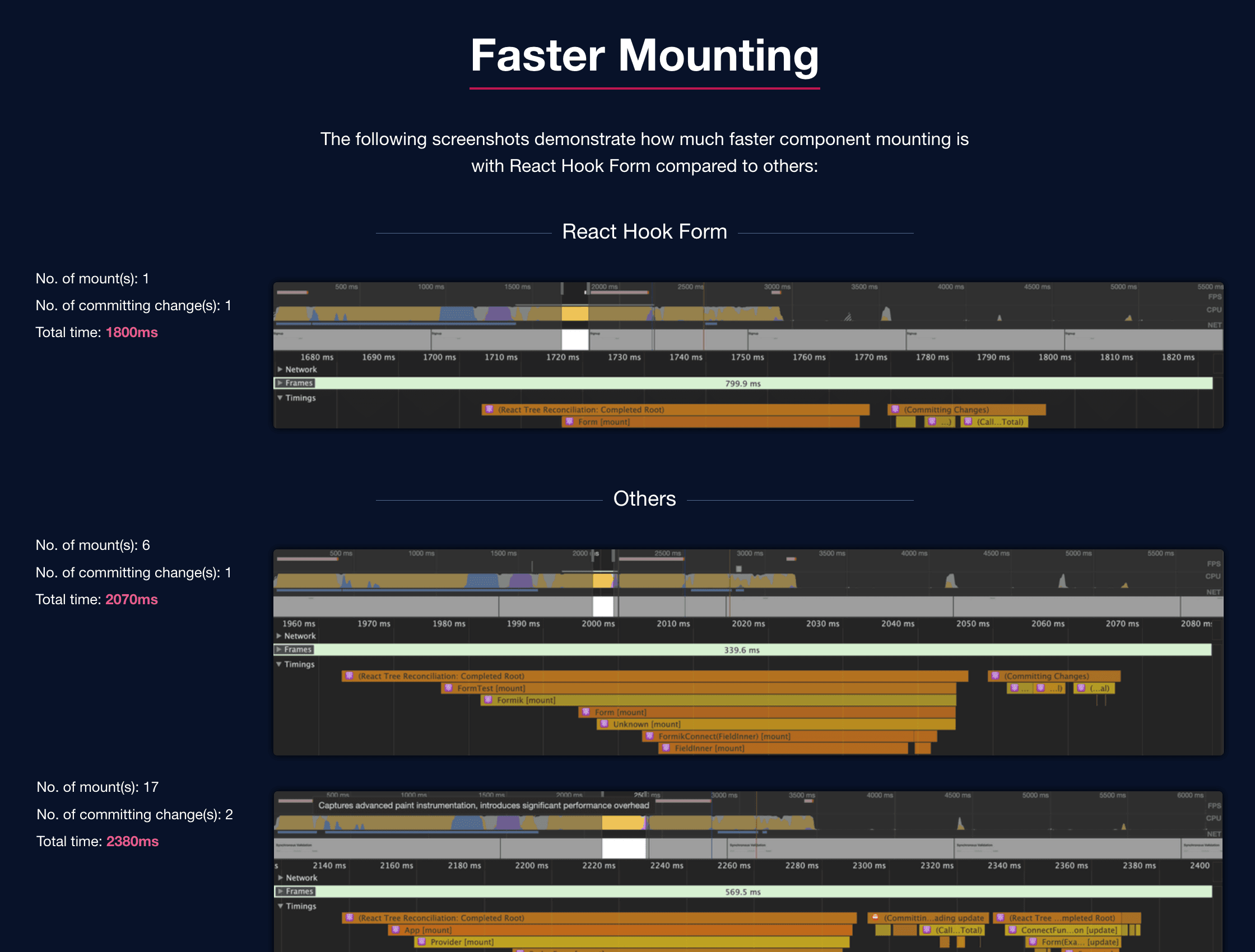 React Hook Form 마운팅 속도