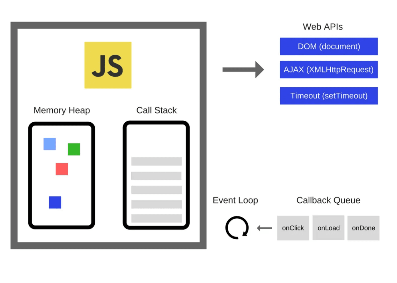 자바스크립트 스레드 구조